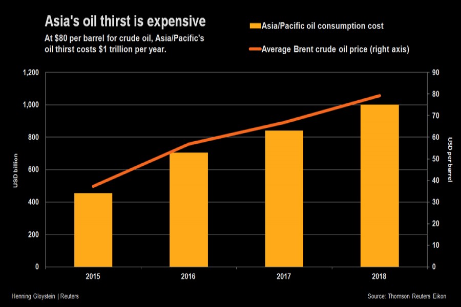 Farmers worldwide struggle  with rising fuel costs