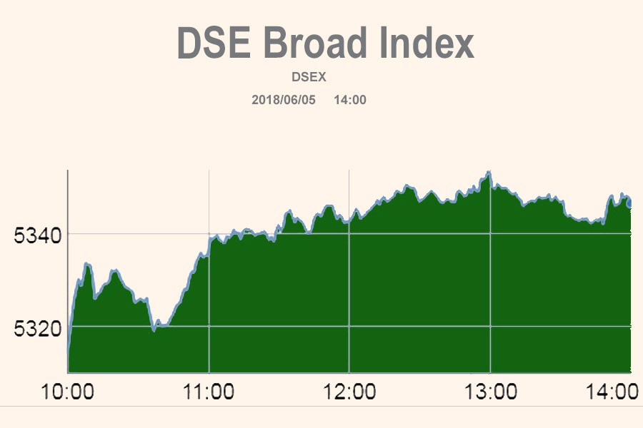 Stocks spike into positive territory