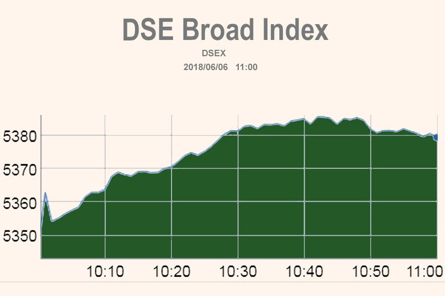 Stocks manage gains ahead of budget