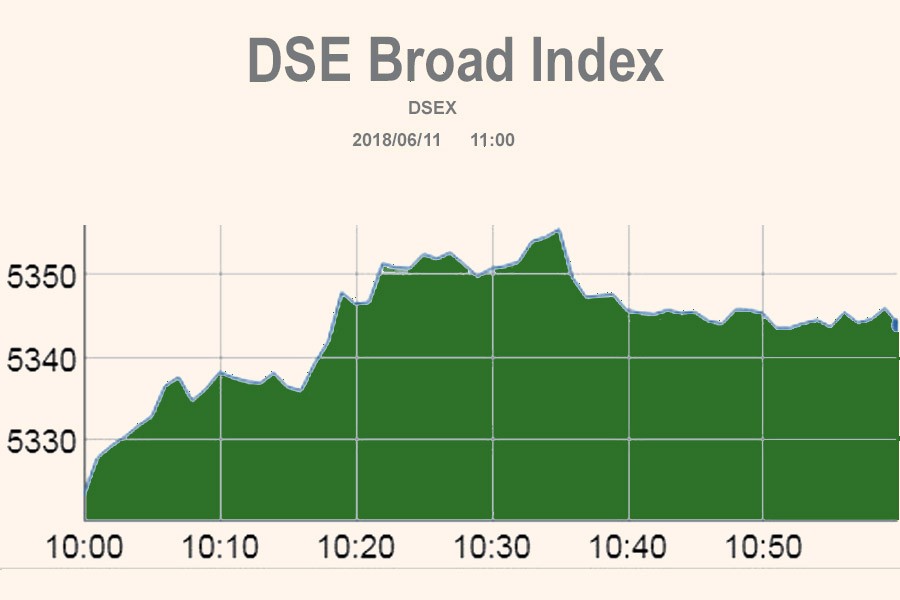 Stocks manage gains at opening