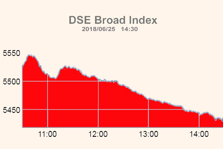 Stocks retreat after four-day rallies