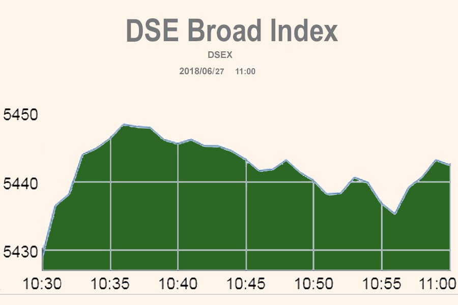 Stocks rise after JS passes finance bill