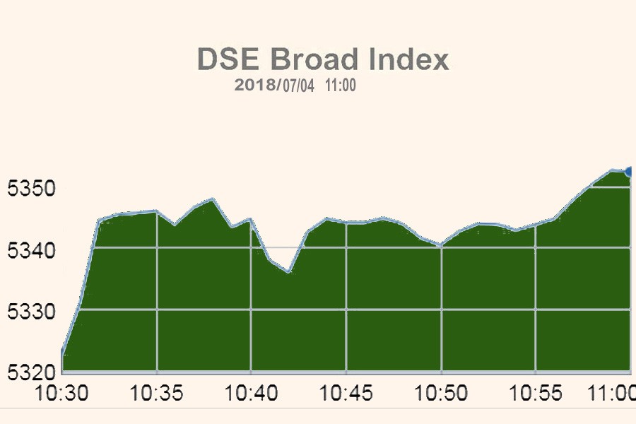 Stocks soar at opening