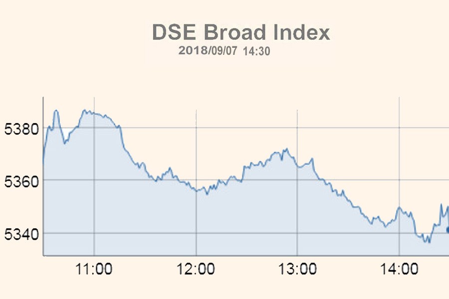 Stocks end lower amid high turnover