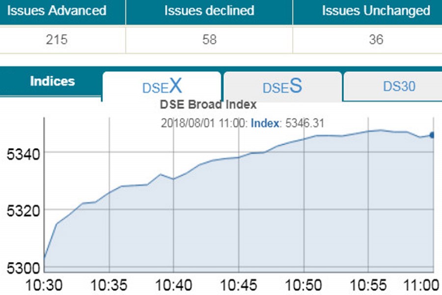 Bourses open optimistic after MPS