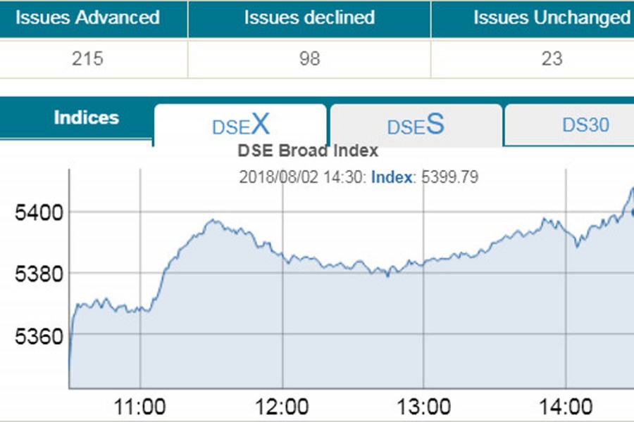 Stocks extend recovery rally