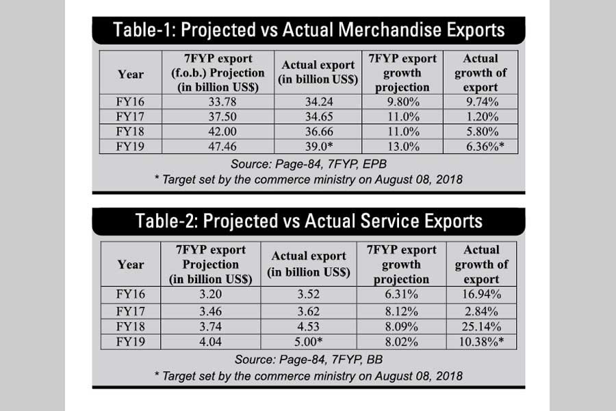 Pushing export during the tariff war