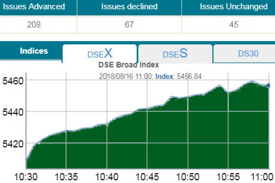 DSE, CSE inch up at opening