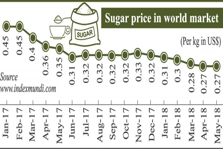 Move to up import duty on sugar