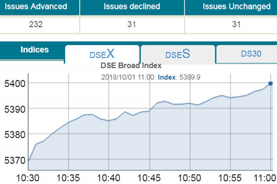 DSE, CSE move slowly at opening