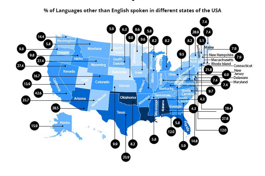 Telugu, Bengali mark a rise in US