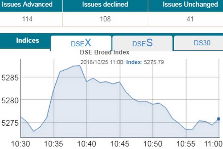 DSE, CSE tread water in cautious trading