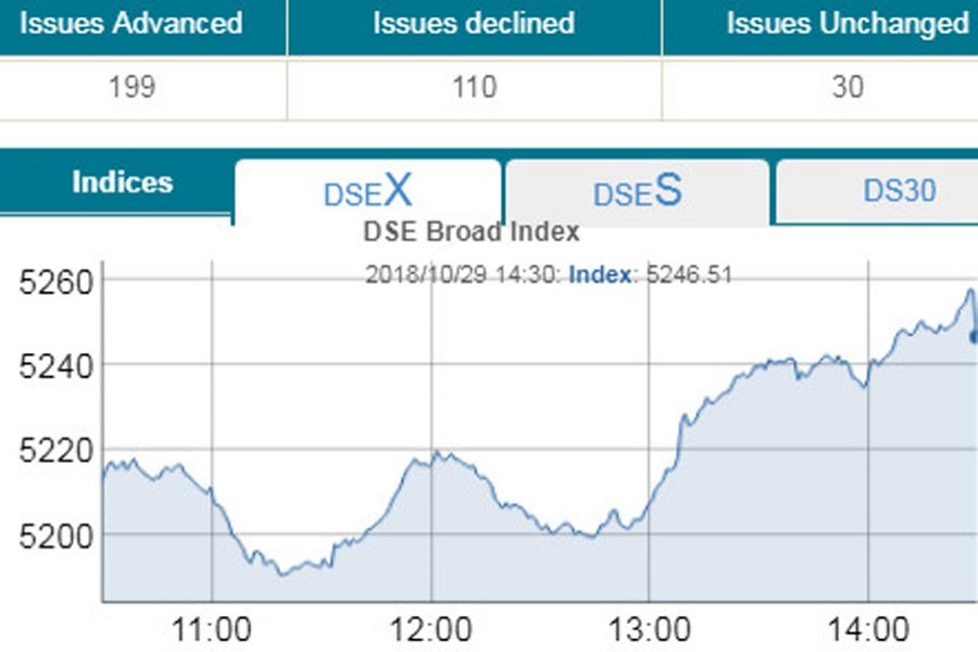 Stocks rebound in volatile trading