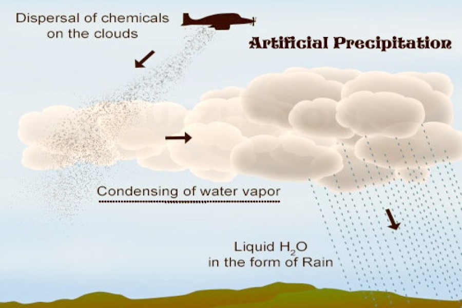 India’s Delhi to induce artificial rain