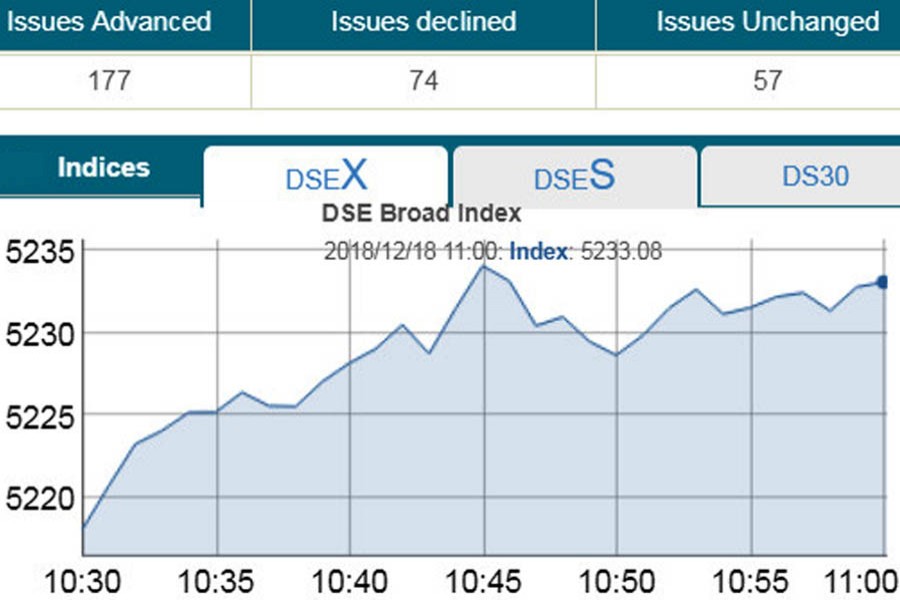 Stocks advance amid political tensions