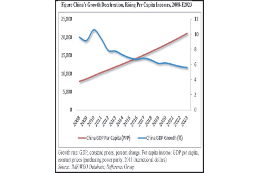 China's 2019 growth outlook: Coping with international uncertainty