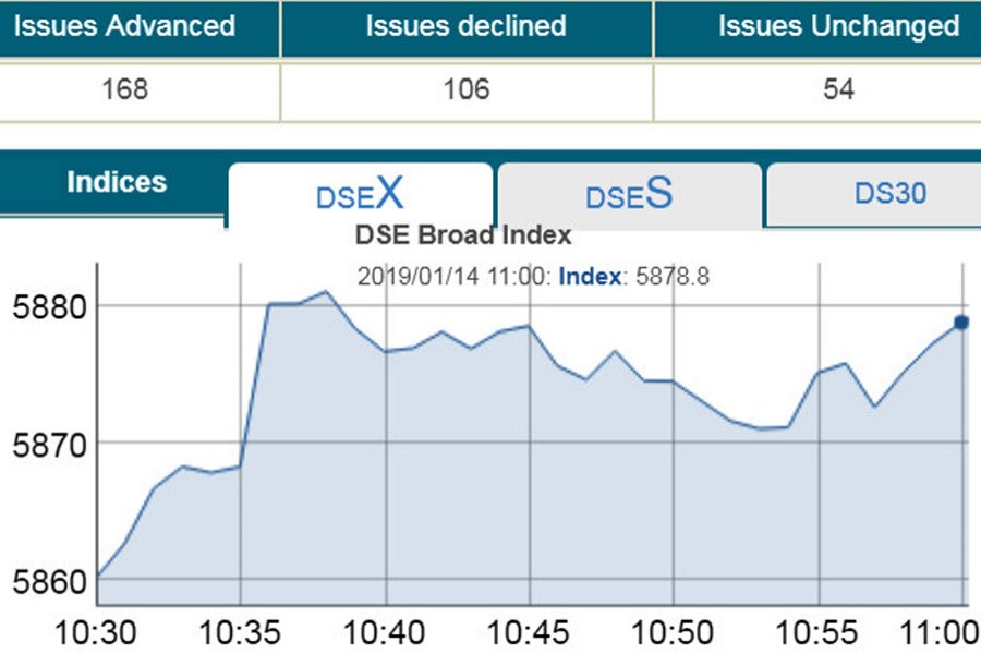 DSE, CSE shine in early trading