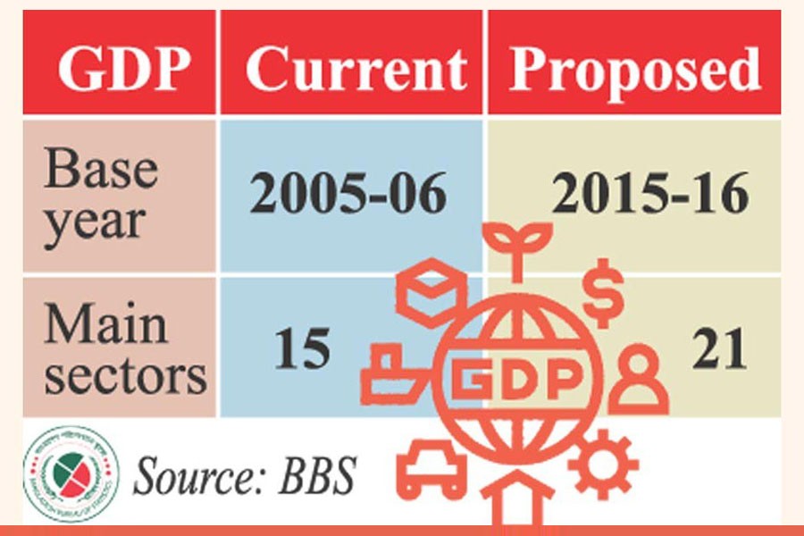 FY ’16 to be new GDP base year