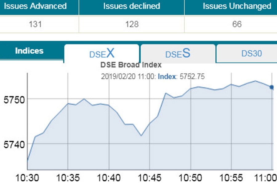 DSE, CSE rise amid thin trading