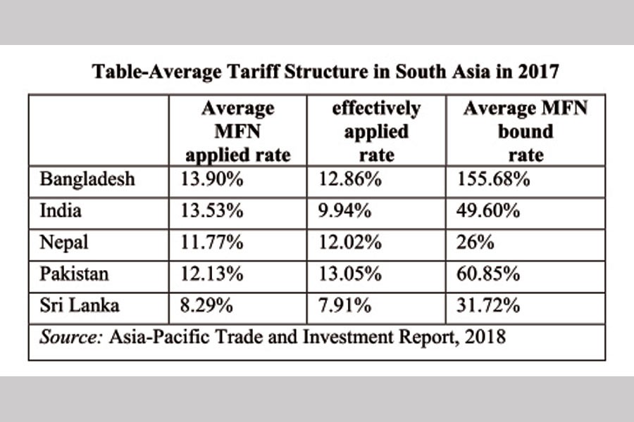 Regional free trade in South Asia may shatter   