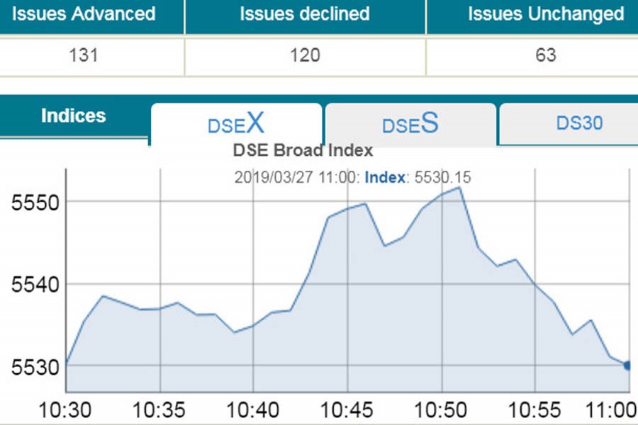 DSE, CSE see downturn in early trading