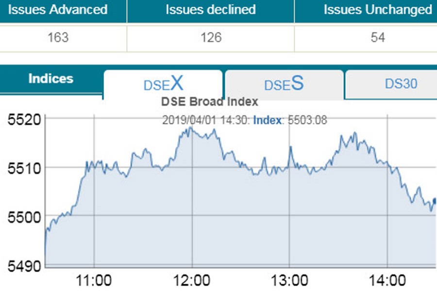 Stocks edge up with increased turnover