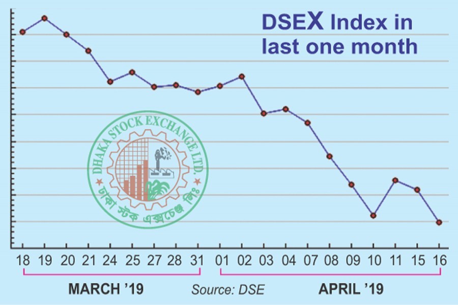 Stock market erosion persists