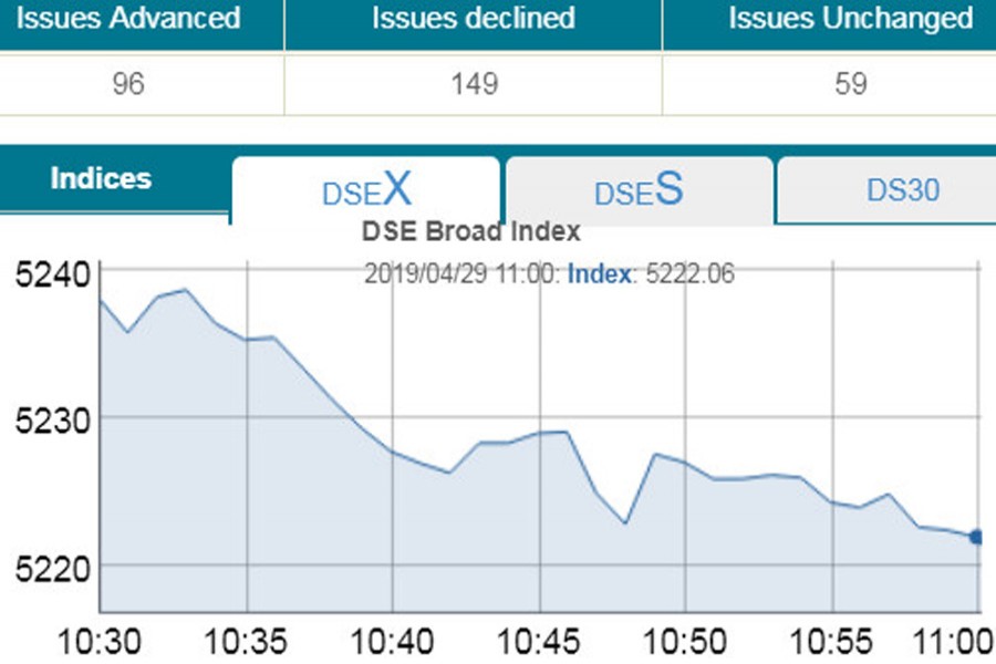 Stocks open on bearish trend