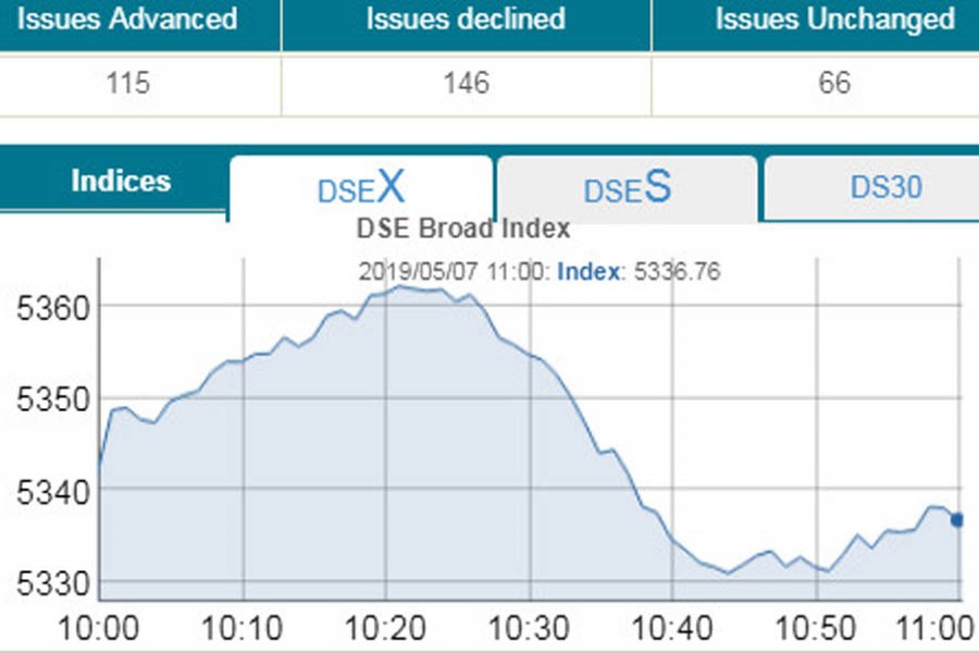 DSE, CSE rise amid dull trading
