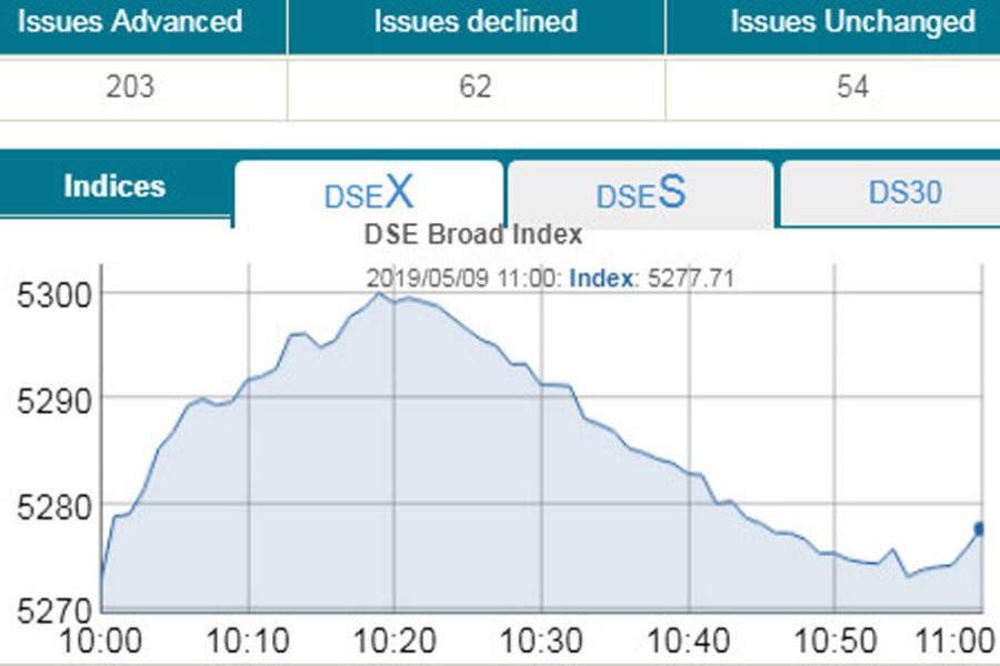 Stocks inch up on BSEC move