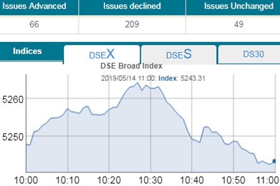 Stocks see downturn amid sluggish turnover