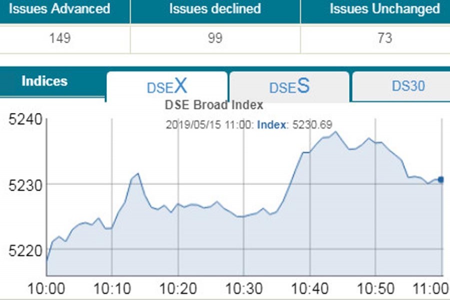 DSE, CSE inch up amid cautious trading