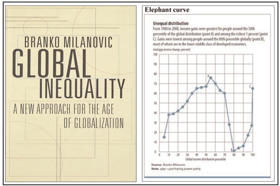 Class analyst: Global income inequality