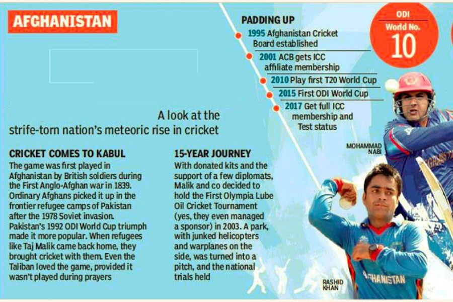 Afghanistan--no longer mere  pushovers in world cricket