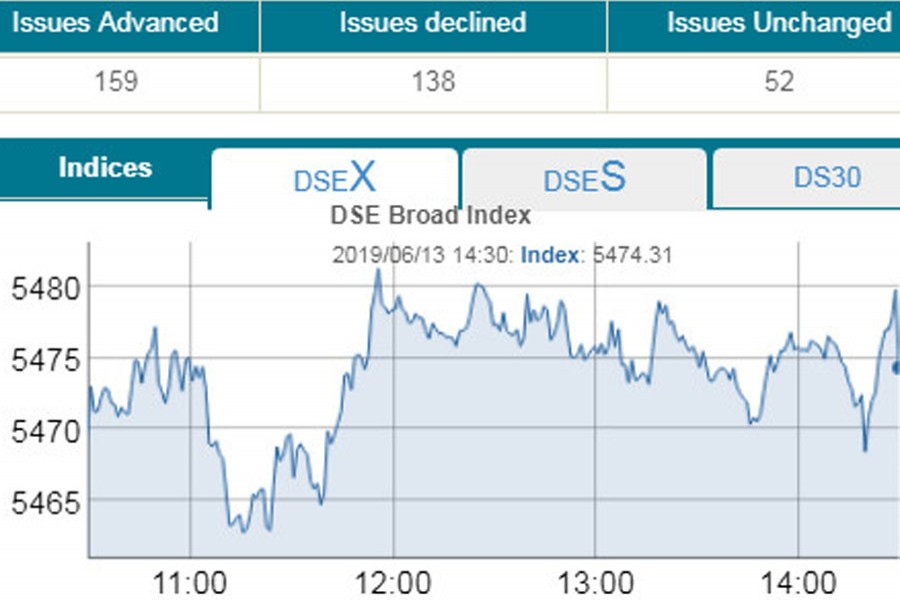 Stocks rebound on budgetary hopes