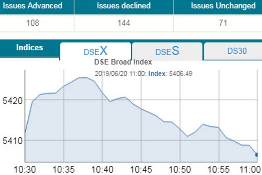 DSE falls, CSE rises in early trading