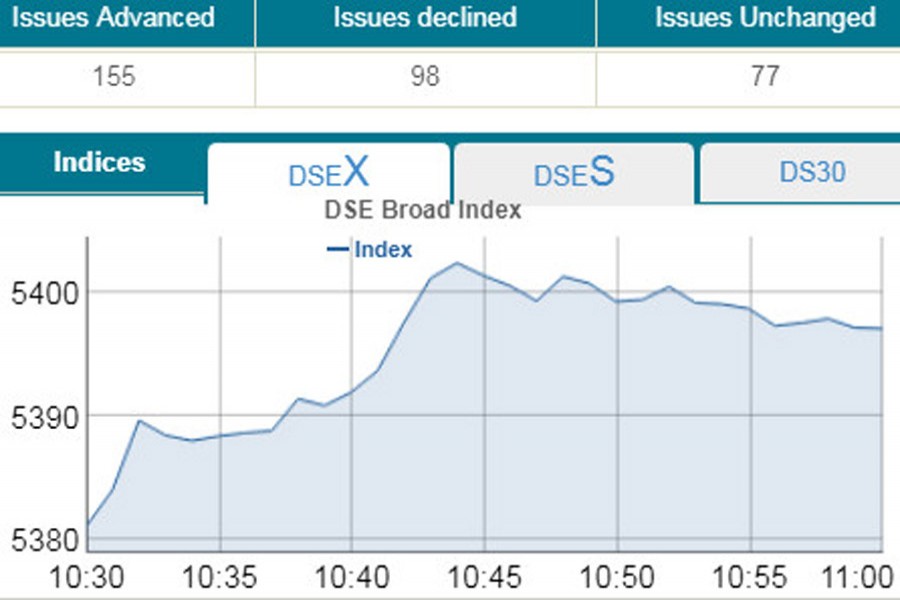 Stocks rise at opening ahead of budget approval