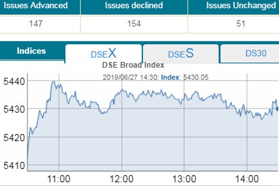 Stocks keep gaining on tax review hope