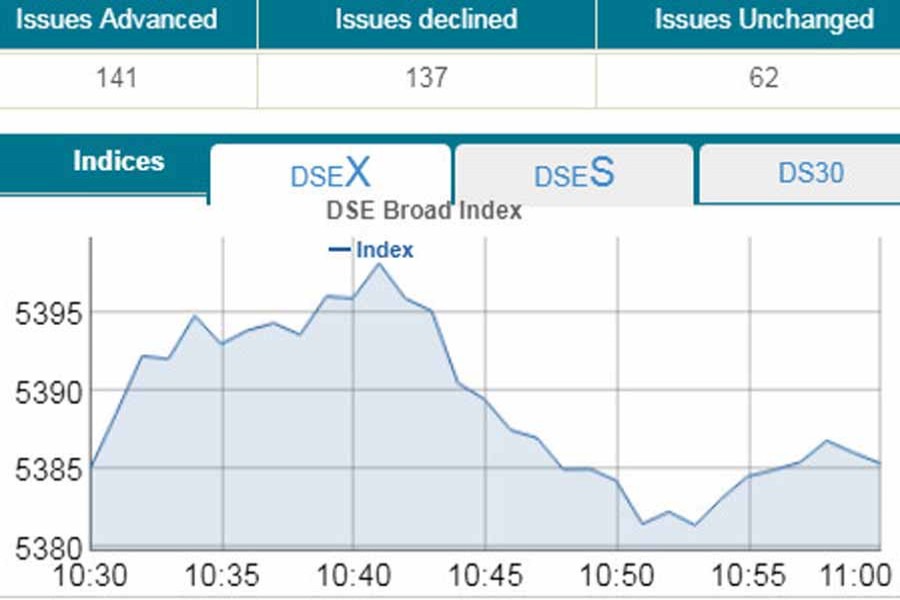 Stocks witness mixed trend in cautious trading