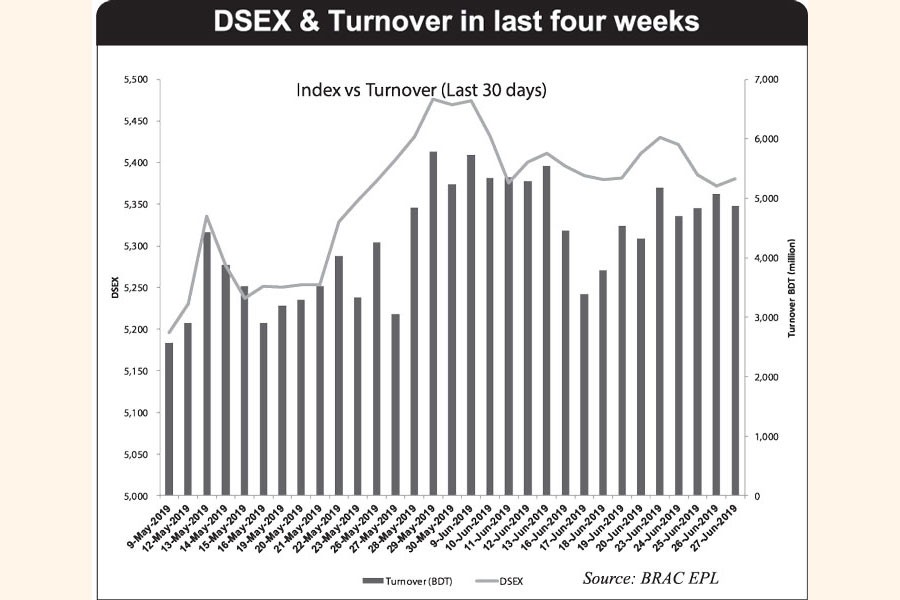 Stocks slip back into red despite tax review