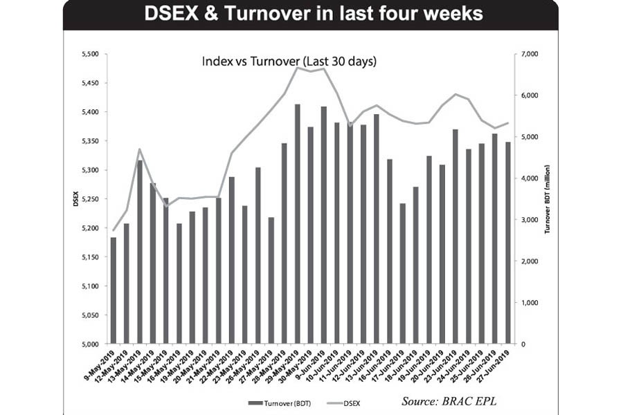 Weekly analysis: Stocks fall despite tax review