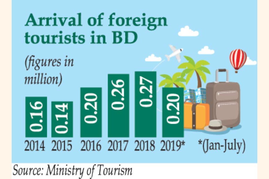 Tourist arrivals rise in five years