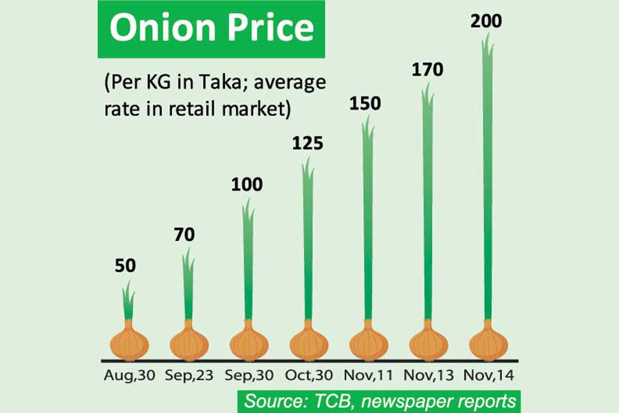 Onion prices explode