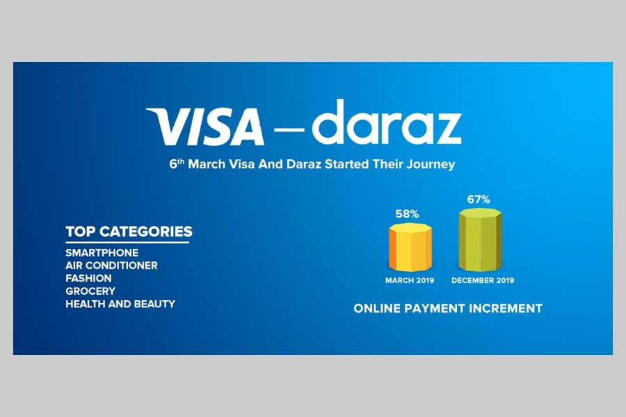 Daraz-Visa witnesses overwhelming success