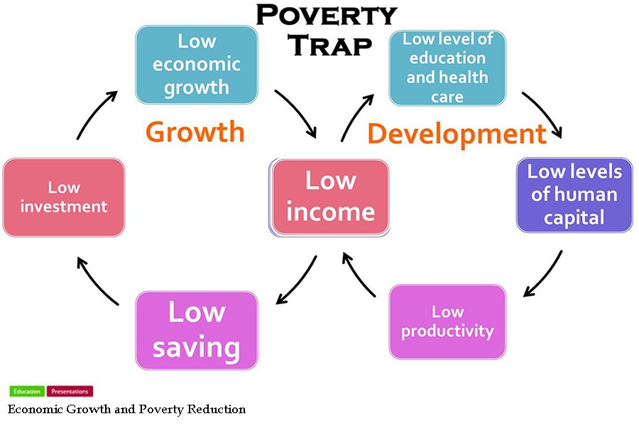 Inclusive growth policies and poverty reduction