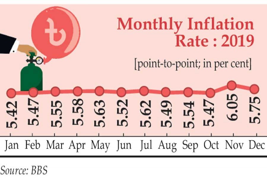 Average inflation up, marginally, in 2019