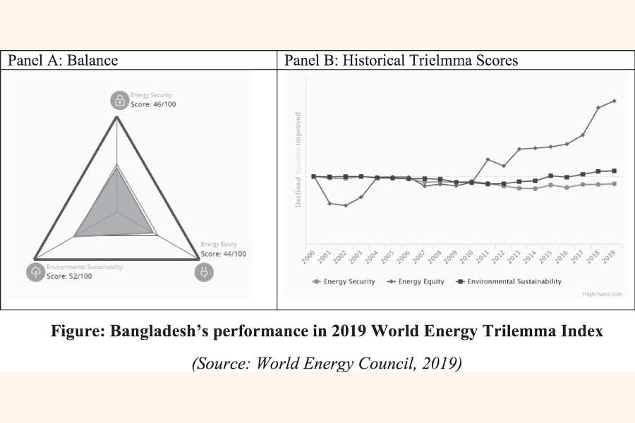 Energy Trilemma: The options for Bangladesh