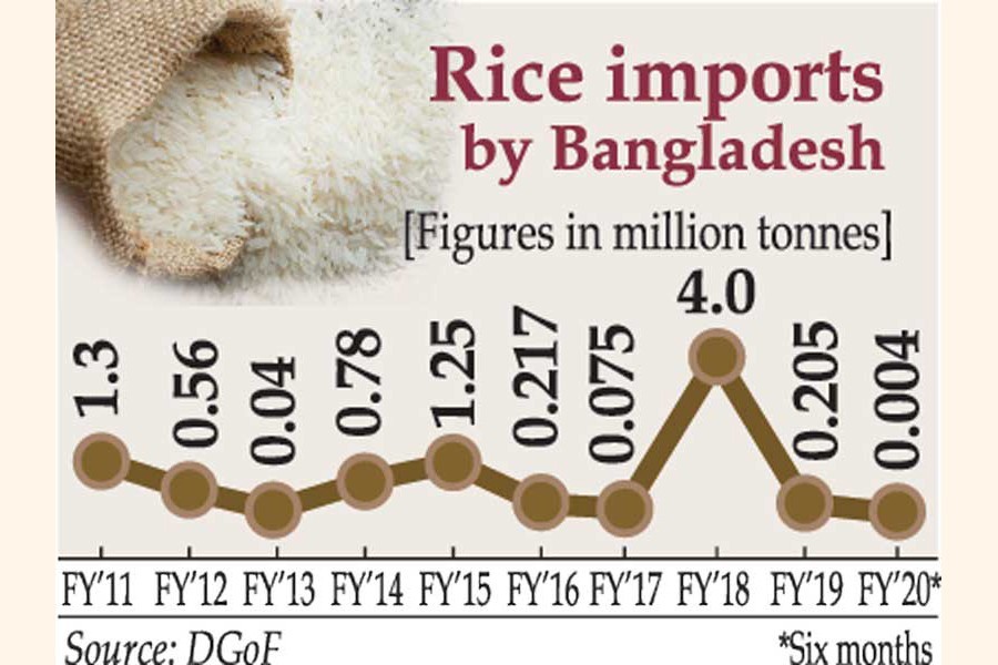 Rice imports so far are lowest in two decades