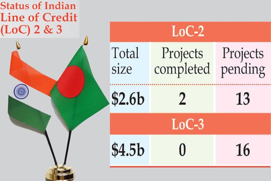 Indian LoCs: Project deadlines see pushback