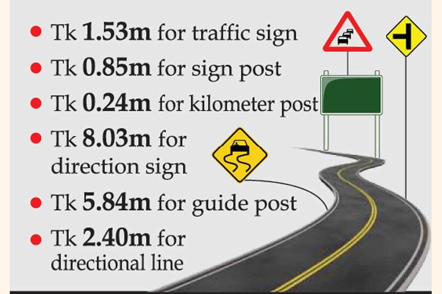 Road signs to cost millions!